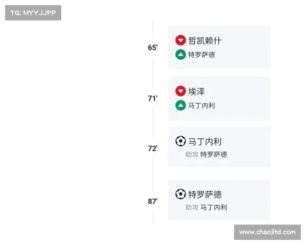 阿森纳换人策略合理,效果明显 阿森纳换人策略合理,效果明显