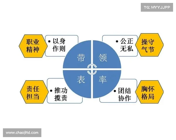 领导如何有效带领员工,提升团队协作与绩效(领导如何有效带领员工) 领导如何有效带领员工,提升团队协作与绩效(领导如何有效带领员工)