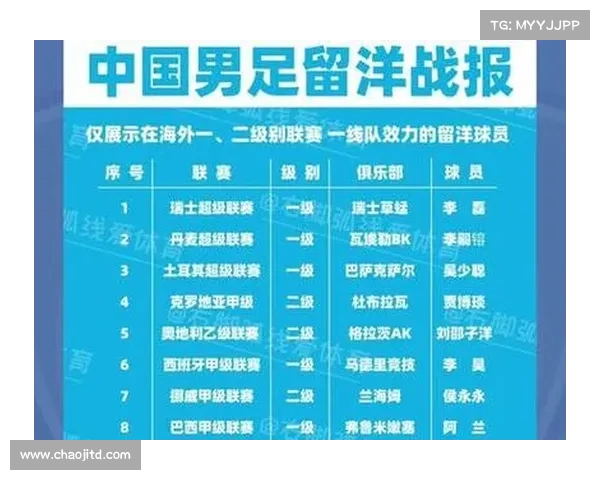 中国足球如何打造世界级球员? 中国足球如何打造世界级球员?