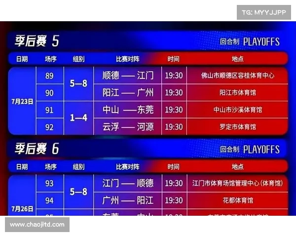 CBA赛季:队伍排名与球员表现 CBA赛季:队伍排名与球员表现